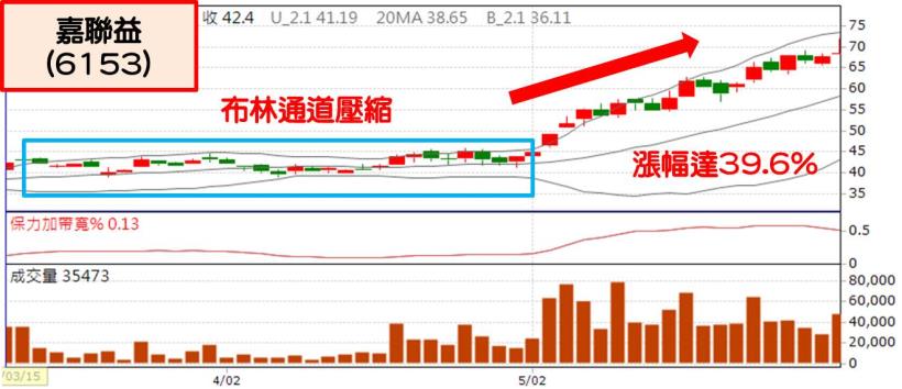 「一張表」揭開法人神秘的面紗，他們在偷偷買什麼，一次被你看光光！(附圖文教學)