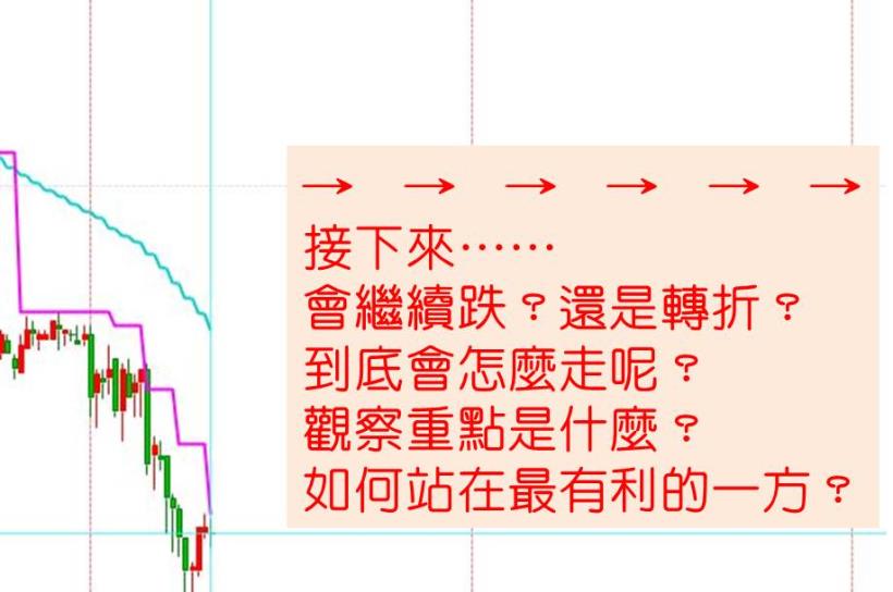 多空轉換的秘密：期貨當沖獲利關鍵，金湯尼教你停損、抓轉折！07/16 (一) 晚上 8 點直播詳解！