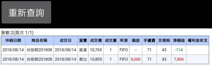 有一種投資方式，可以只花 31 分鐘就換到 1 週薪水，你要嗎？(附對帳單 + 圖文教學)