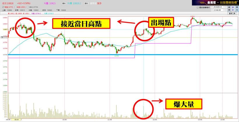 有一種投資方式，可以只花 31 分鐘就換到 1 週薪水，你要嗎？(附對帳單 + 圖文教學)