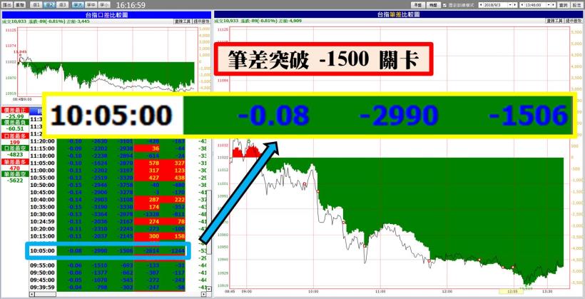 台指杜甫：操盤破萬筆，下單如有神。24 歲小助理，上班賺小確幸！(附對帳單+圖文教學)
