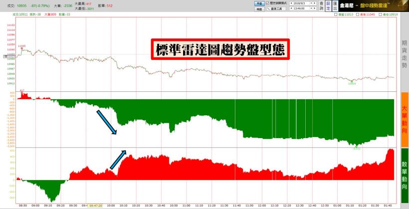 台指杜甫：操盤破萬筆，下單如有神。24 歲小助理，上班賺小確幸！(附對帳單+圖文教學)