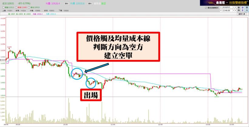台指杜甫：操盤破萬筆，下單如有神。24 歲小助理，上班賺小確幸！(附對帳單+圖文教學)