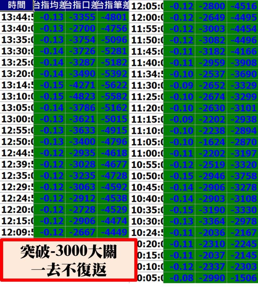 台指杜甫：操盤破萬筆，下單如有神。24 歲小助理，上班賺小確幸！(附對帳單+圖文教學)