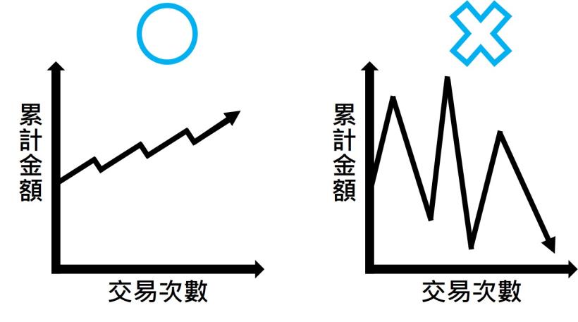 今天 819 點的崩盤，你可以「這樣做」！77 年次曾姓前台積電工程師：曾睡過公園的我來教你怎麼看！