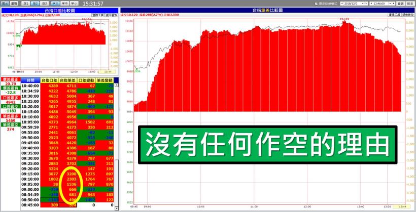 1 天賺進 12,940 元！77 年次曾姓前台積電工程師：讓我來教你怎麼賺！