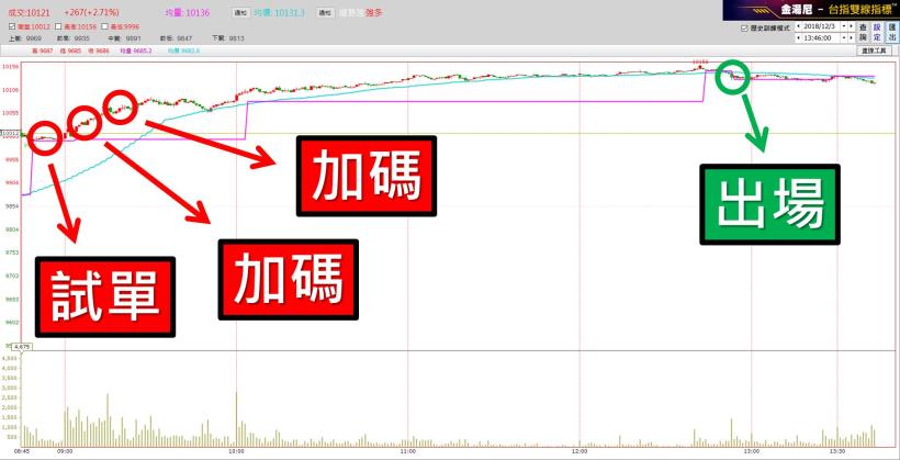 1 天賺進 12,940 元！77 年次曾姓前台積電工程師：讓我來教你怎麼賺！