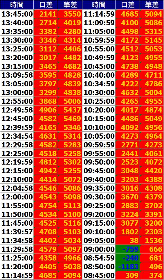 1 天賺進 12,940 元！77 年次曾姓前台積電工程師：讓我來教你怎麼賺！
