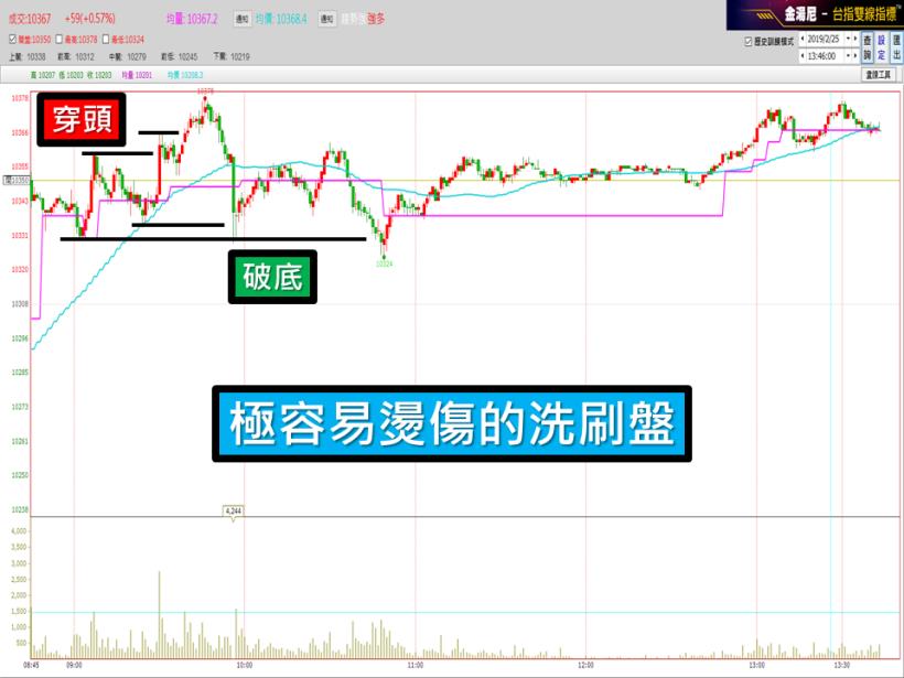 連續穿頭破底、微笑Ｖ轉！誰受得了阿？當沖大學長 03/13 (三) 晚間 8 點，空中指導！