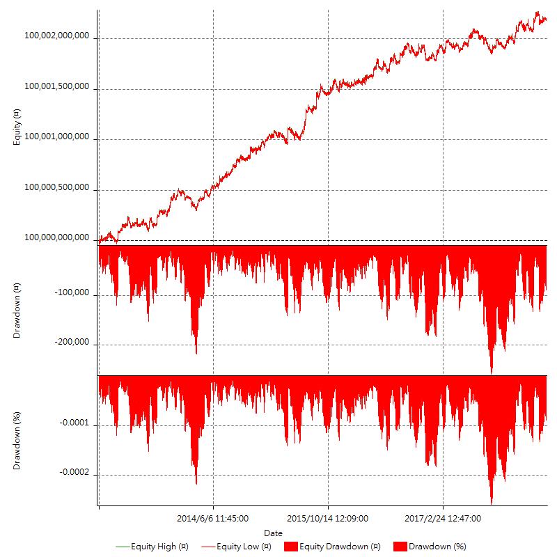 每次有行情時，就該注意了
