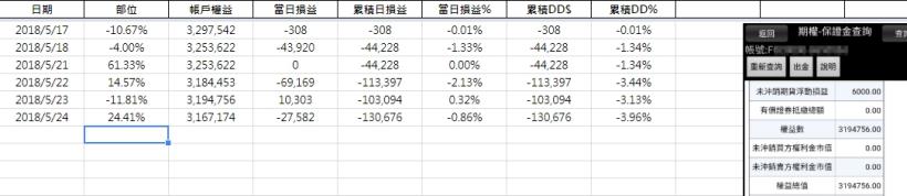 每次有行情時，就該注意了