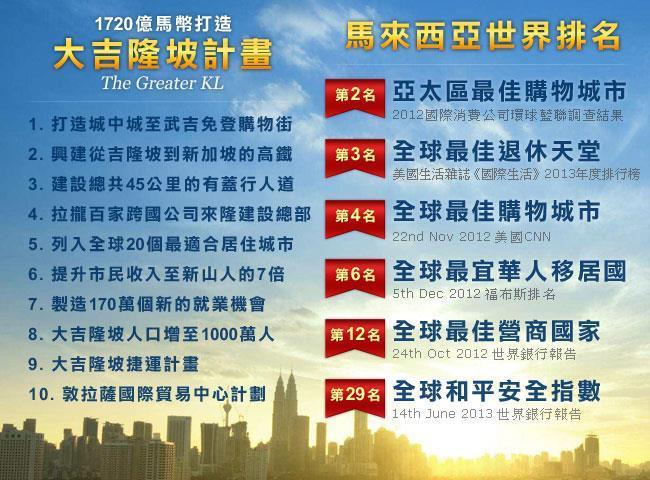 2020大吉隆坡計劃”標志著大馬房產投資時代到來