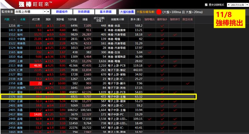 就錯在你太多心！新手學員靠這「 2 檔」...半年總損益達 347,047 元！