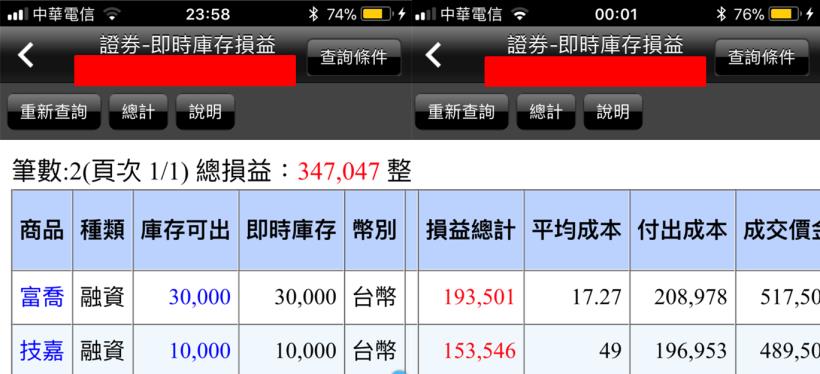 就錯在你太多心！新手學員靠這「 2 檔」...半年總損益達 347,047 元！