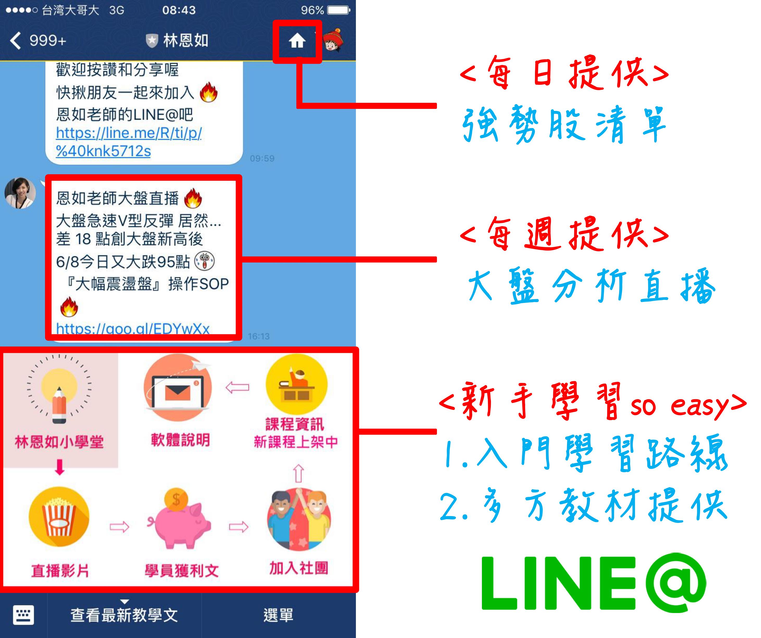 股市中物極必反的原理：乖離率（Bias）低檔買進型態