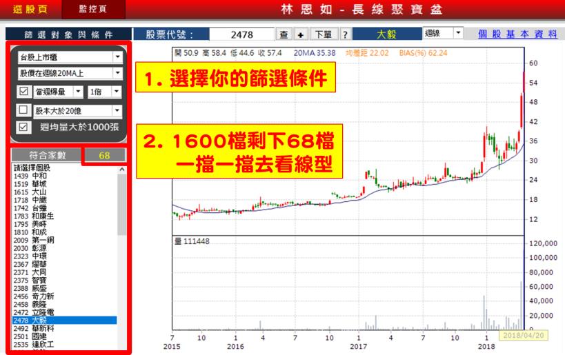 第一次投資，絕對要注意這「買股２步驟」！家庭主婦學會後，２個月私房錢直逼50,000元！