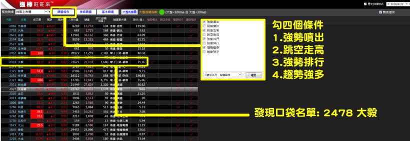 第一次投資，絕對要注意這「買股２步驟」！家庭主婦學會後，２個月私房錢直逼50,000元！