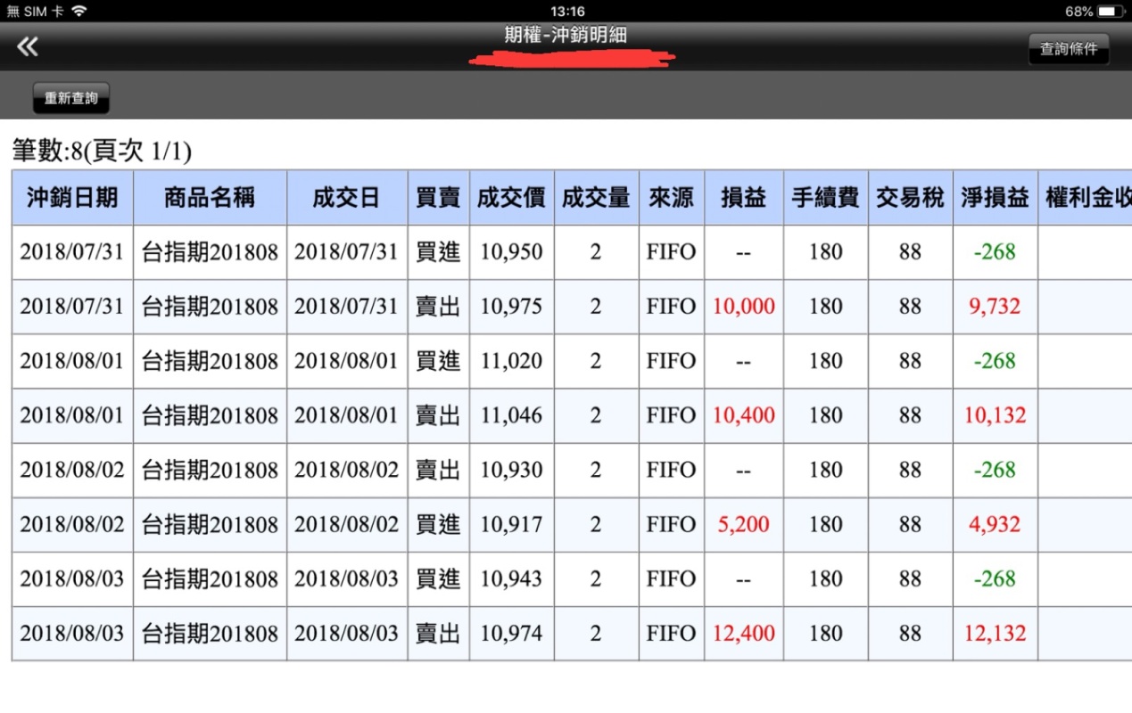 股市中物極必反的原理：乖離率（Bias）低檔買進型態