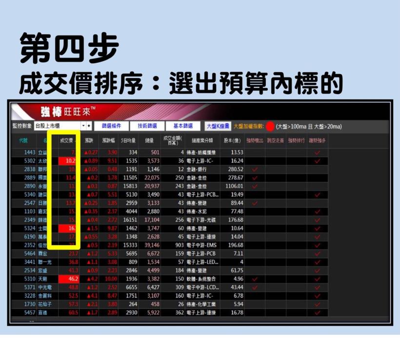 銅板投資術！小資族也能大翻身