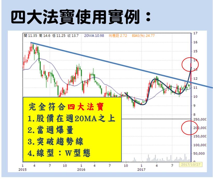 銅板投資術！小資族也能大翻身