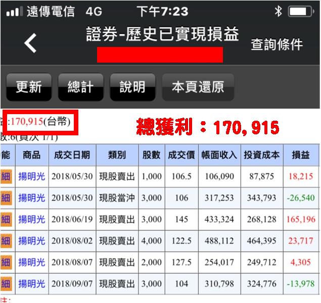 投顧兩通電話讓他慘賠10萬！35歲媽媽學習用『一條線』選股法，3 個月獲利170,915元！ 