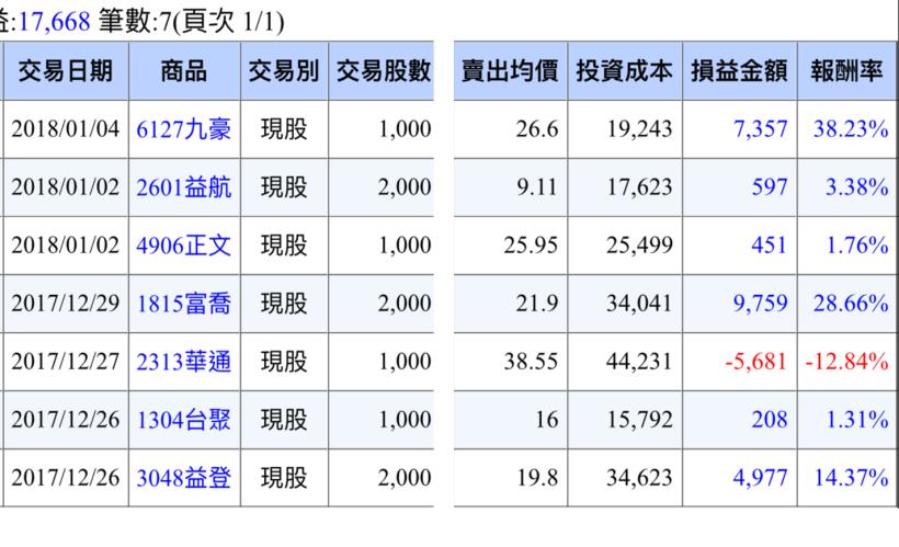 同事都在等中秋，只有他期待開盤日！上班族婷婷只用 4 步驟，進場 15 天加薪 9,759！