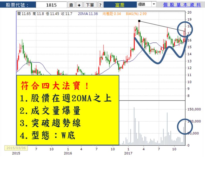 同事都在等中秋，只有他期待開盤日！上班族婷婷只用 4 步驟，進場 15 天加薪 9,759！