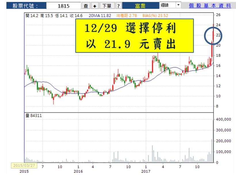 同事都在等中秋，只有他期待開盤日！上班族婷婷只用 4 步驟，進場 15 天加薪 9,759！