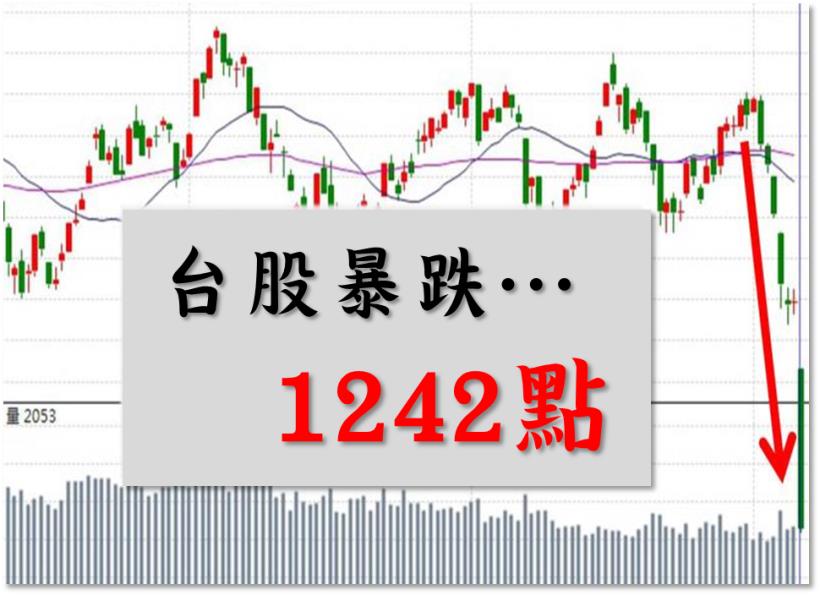 一落「1242」丈！小資族學員靠「3 大關鍵」做到大跌獲利，大賺 84 萬！