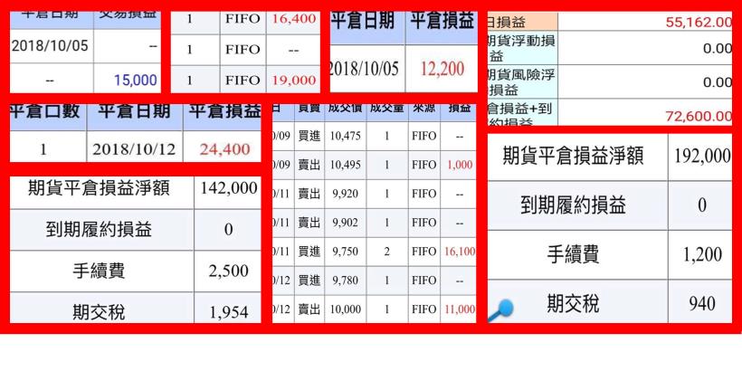 一落「1242」丈！小資族學員靠「3 大關鍵」做到大跌獲利，大賺 84 萬！