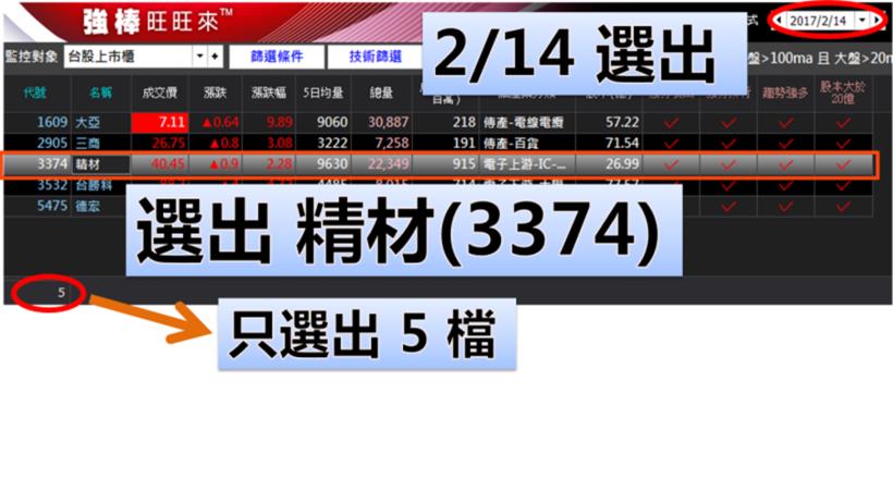 下班賺更多！35 歲銀行行員學投資，用「簡單選股法」，短短 8 天加薪 $13,000 元！