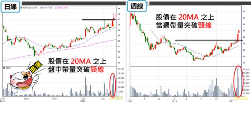 下班賺更多！35 歲銀行行員學投資，用「簡單選股法」，短短 8 天加薪 $13,000 元！