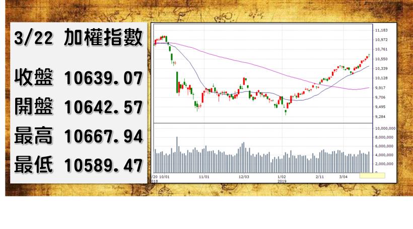【2019/03/22 盤後做功課】理財寶學員專屬！週五重點權值股 2330、2454、3711