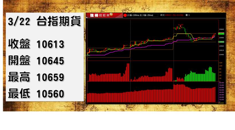 【2019/03/22 盤後做功課】理財寶學員專屬！週五重點權值股 2330、2454、3711