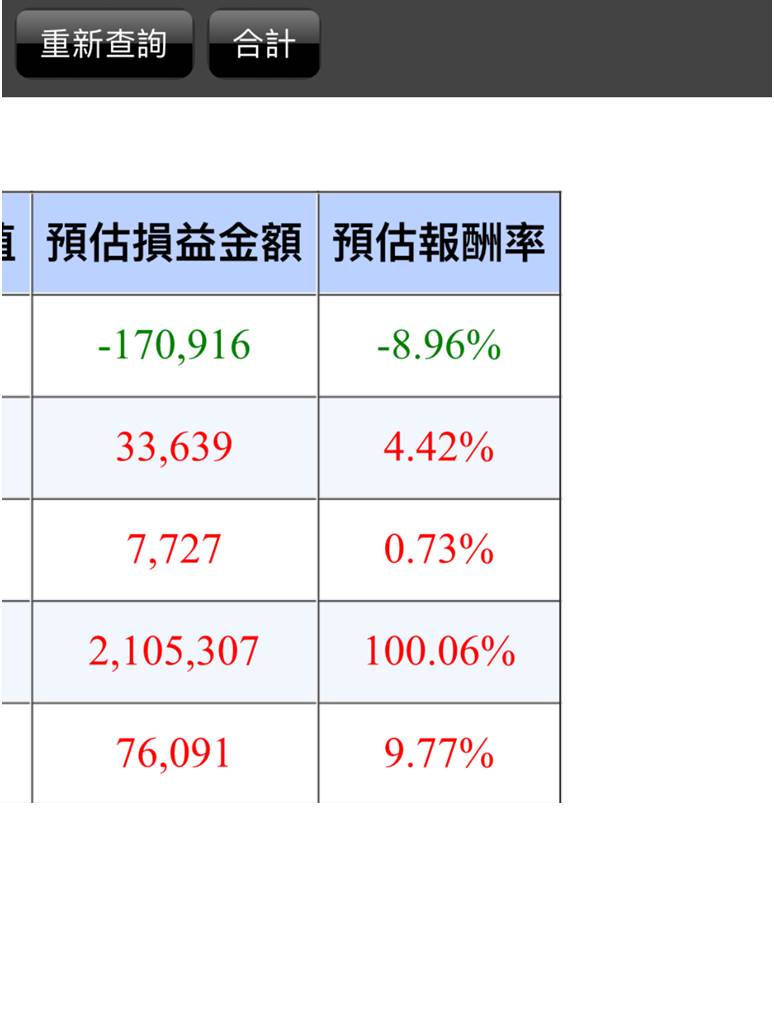 如何靠「１條均線」，抓到飆股狂賺200萬！（附100％獲利  真實對帳單）