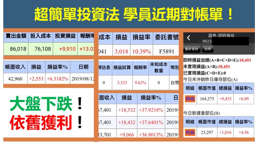 大盤拉回也沒在怕！「１條線＋４步驟」挑出「波段潛力股」！