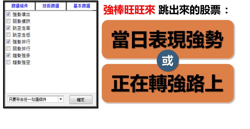 大盤拉回也沒在怕！「１條線＋４步驟」挑出「波段潛力股」！