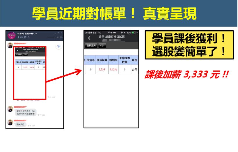 大盤拉回也沒在怕！「１條線＋４步驟」挑出「波段潛力股」！