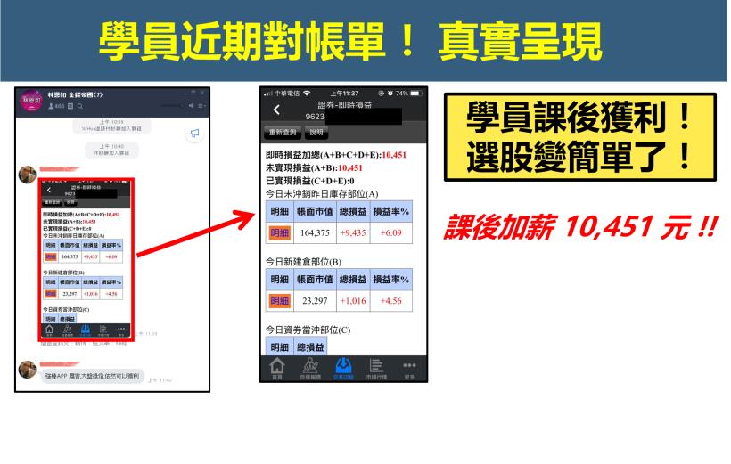 大盤拉回也沒在怕！「１條線＋４步驟」挑出「波段潛力股」！