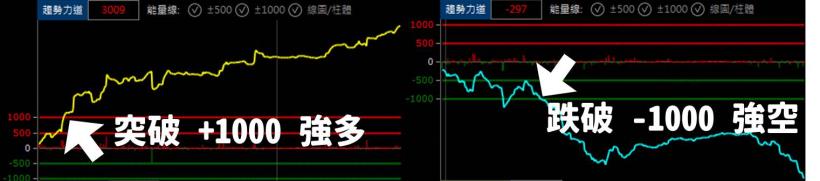 一秒好幾萬上下的頂尖操盤手：想靠投資賺錢，你不能沒有「方向感」！