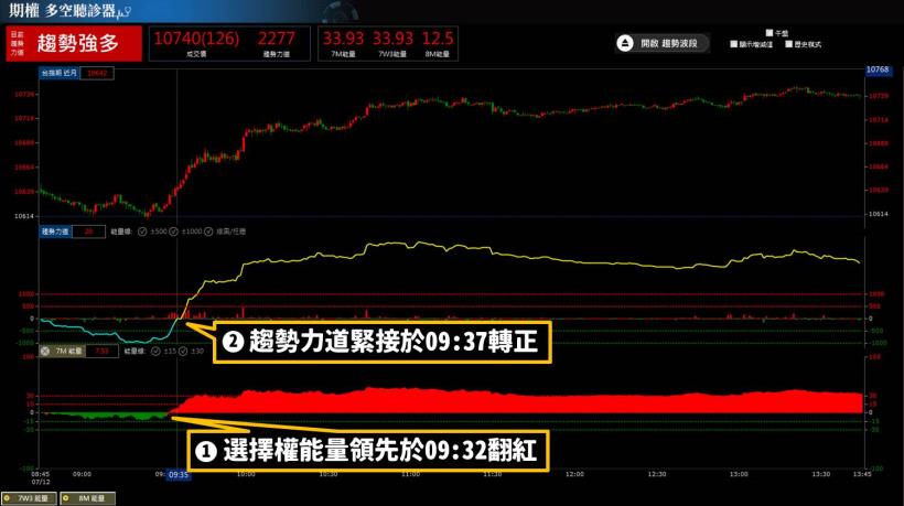 一秒好幾萬上下的頂尖操盤手：想靠投資賺錢，你不能沒有「方向感」！