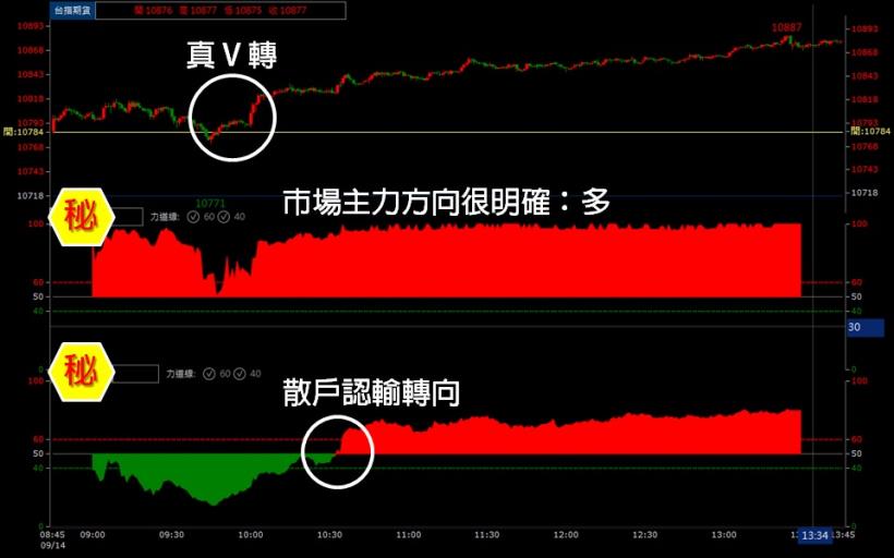 「一張圖」識破K線騙局，安心抱穩大波段！9/19 (三) 晚上 9 點，直播解密！