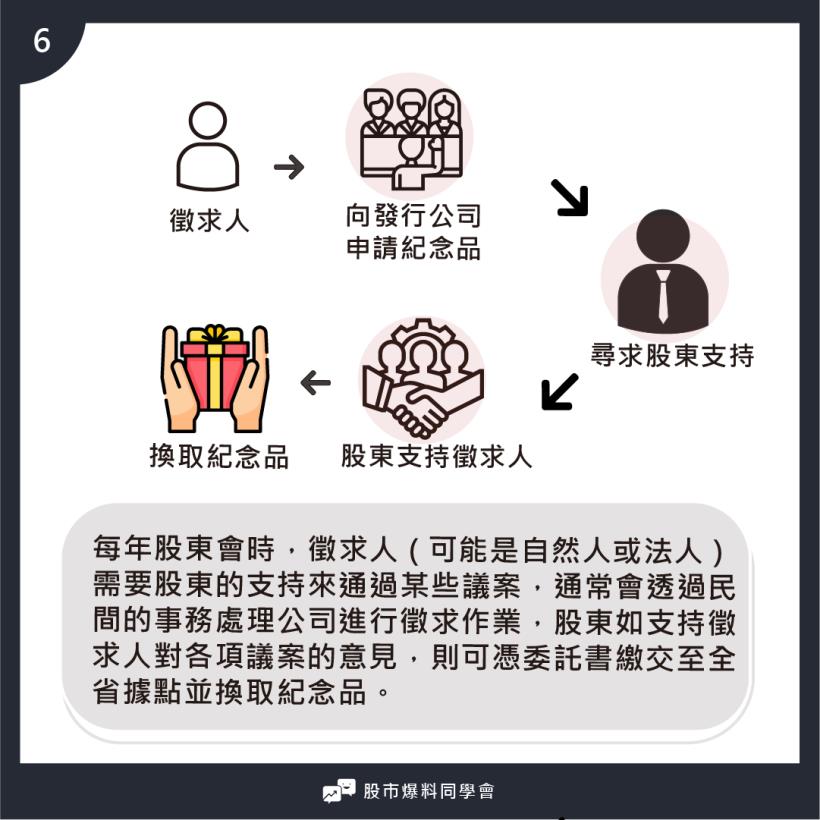 股東會紀念品領取攻略：小股民們別讓自己的權益睡著了！