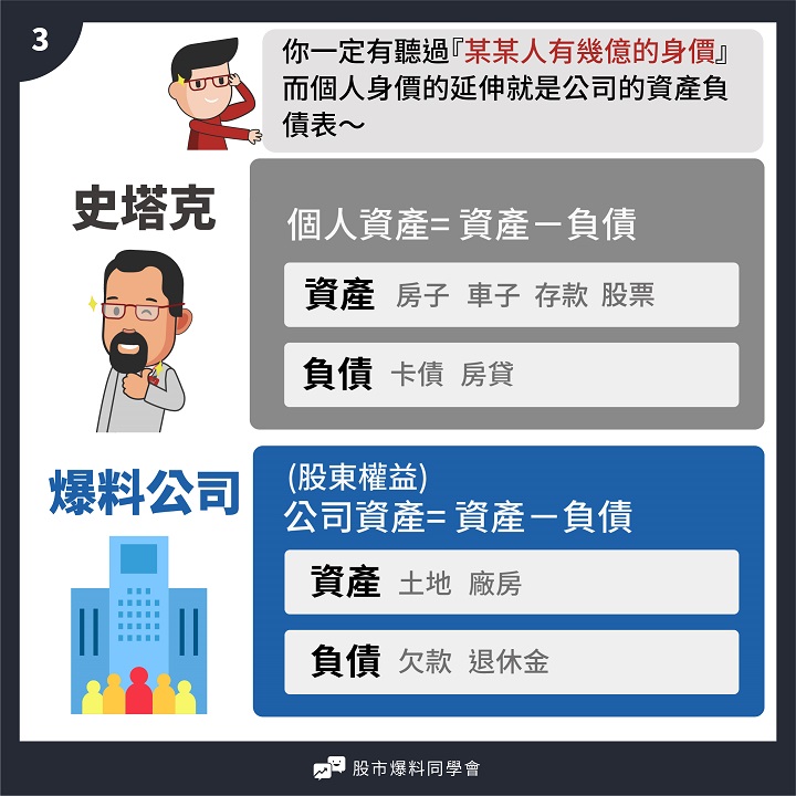 一篇漫畫讀懂財報－資產負債表：就看這３項，火速確認公司的身價！
