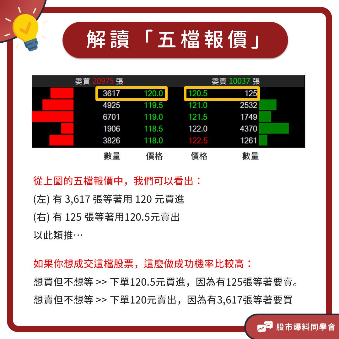 五檔報價正確的解讀及交易方式