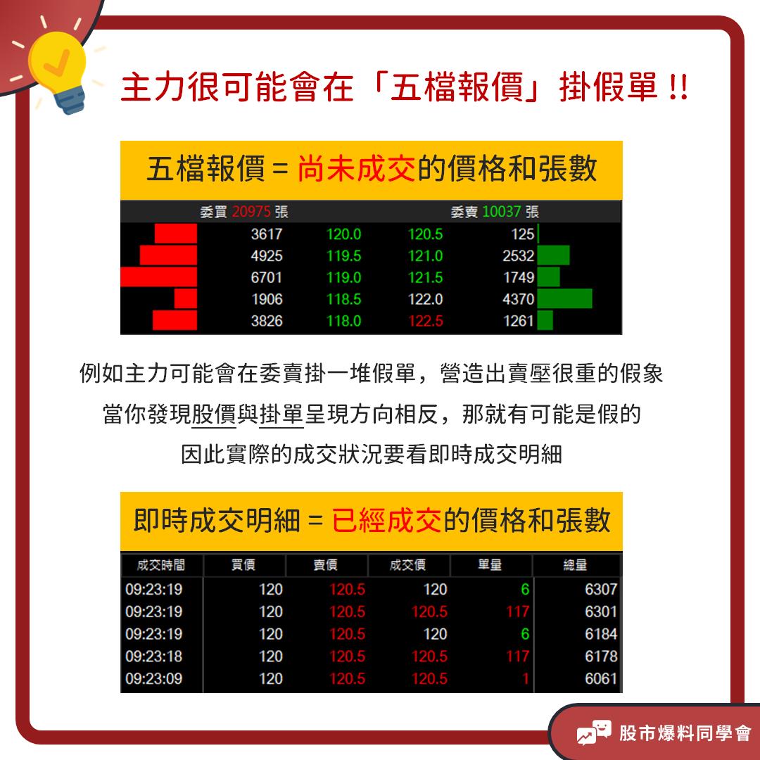 主力掛假單在五檔報價上