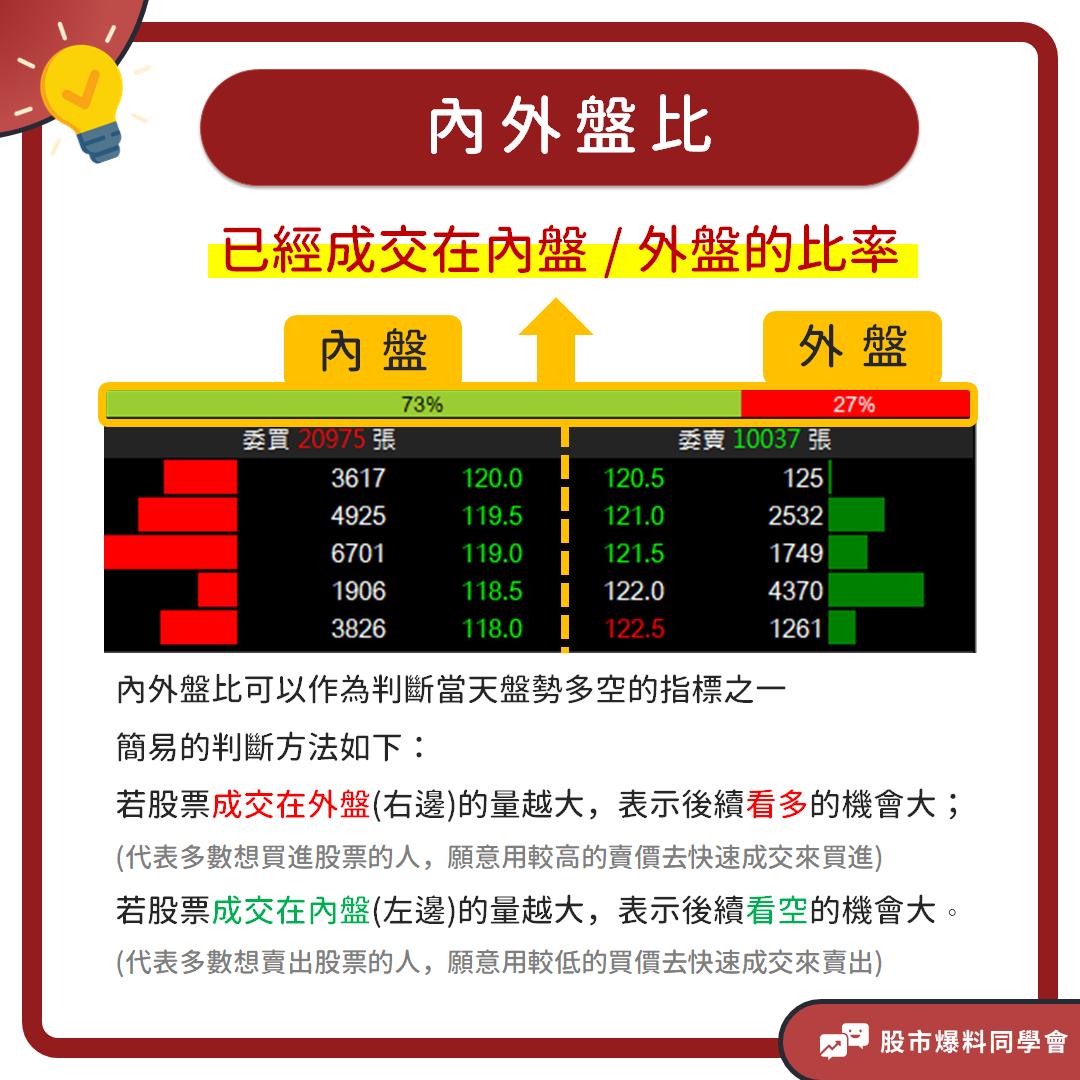 內外盤比是已經成交在內盤及外盤分別的比率