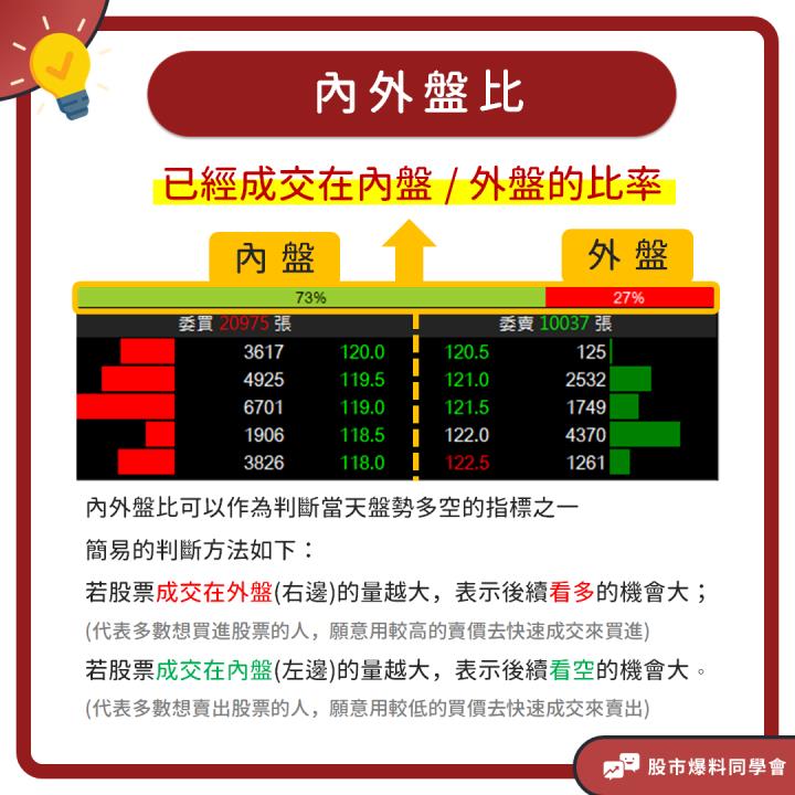 內外盤比是已經成交在內盤及外盤分別的比率