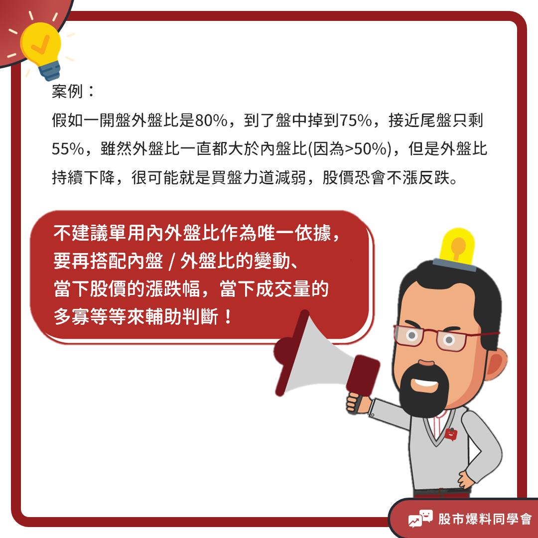 搭配內盤比及外盤比變動等等作為輔助判斷多空的依據