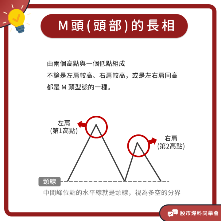 Money錢管家- M頭與W底型態圖竟暗藏買、賣訊號！新手３分鐘就能學會超